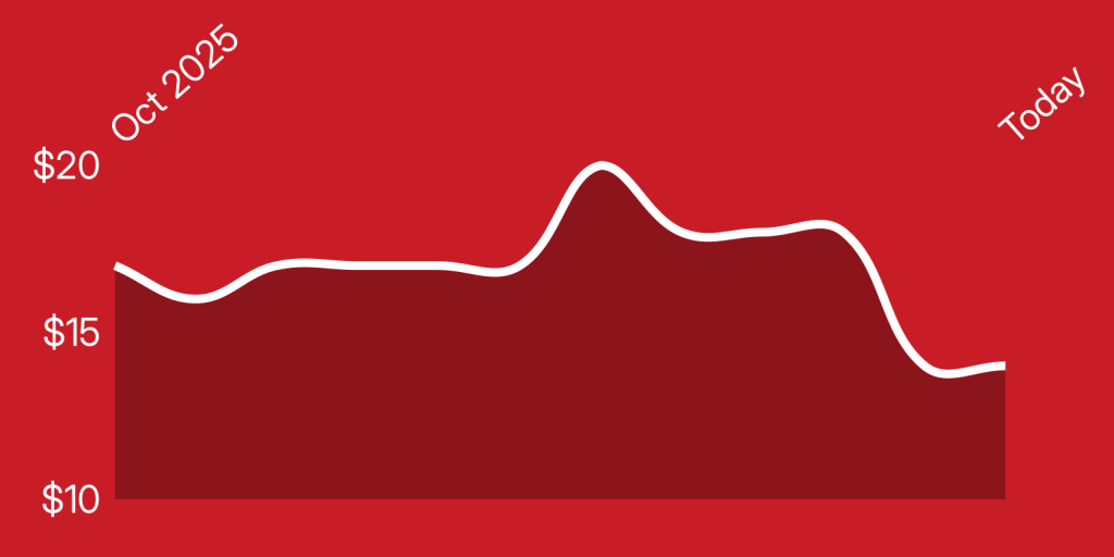 A white line on a red background