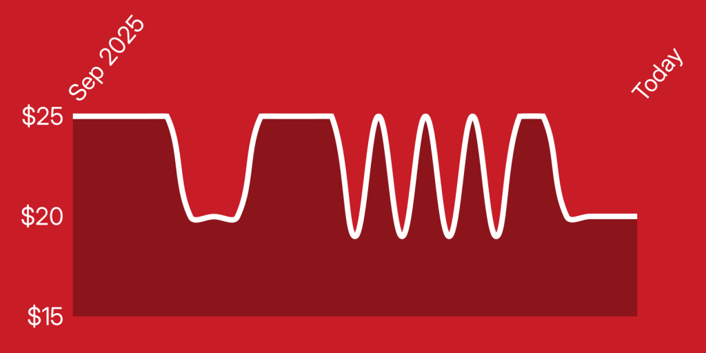 A red background with white lines