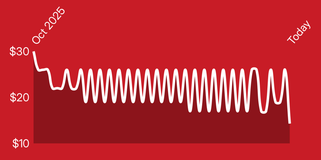 A red background with white lines