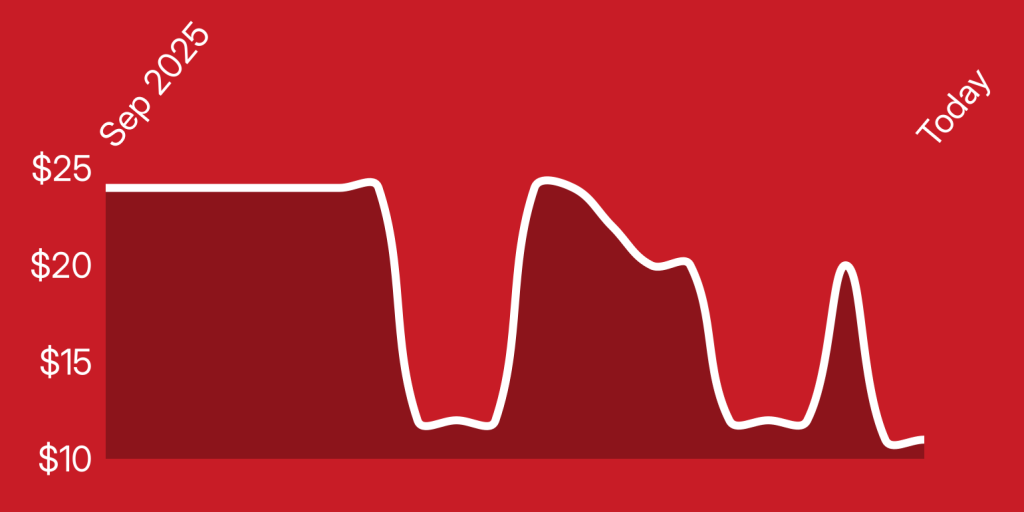 A line drawing of a graph