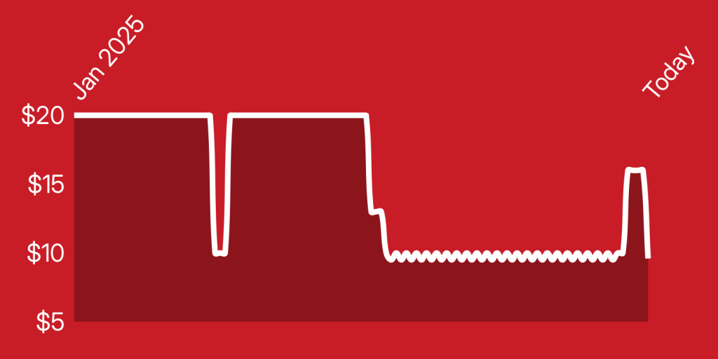 A white line on a red background