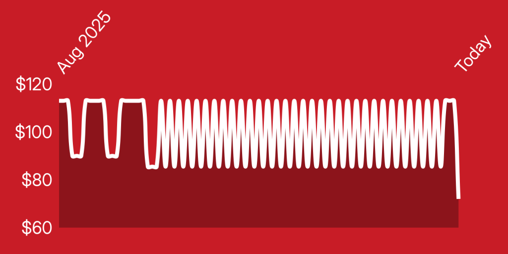 A red background with a white line