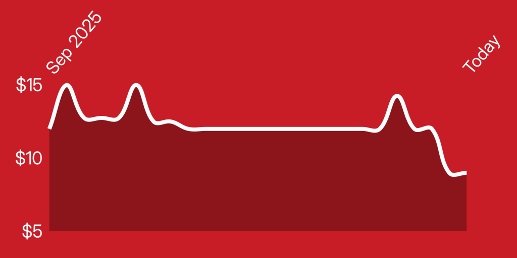 A white line on a red background