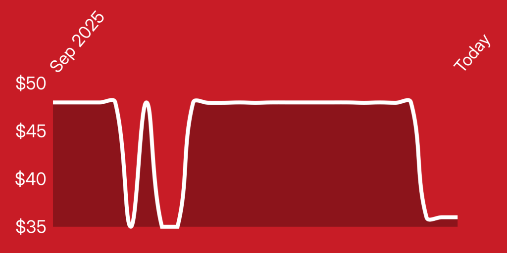 A line drawing of a graph