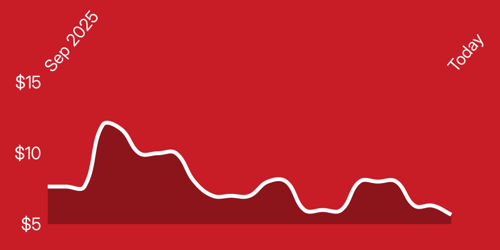 A line drawn on a red background