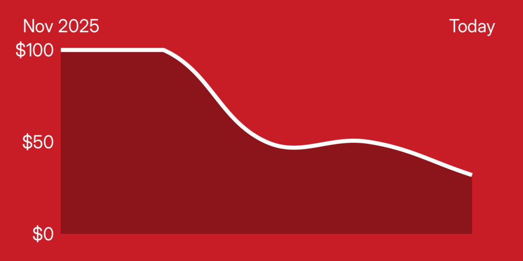 A red and white graph