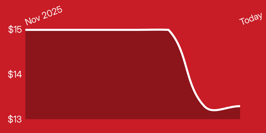 A red and white line