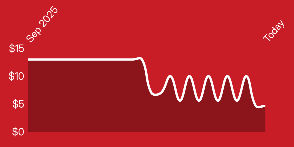 A white line on a red background