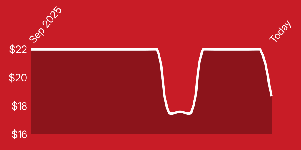 A red background with a white line