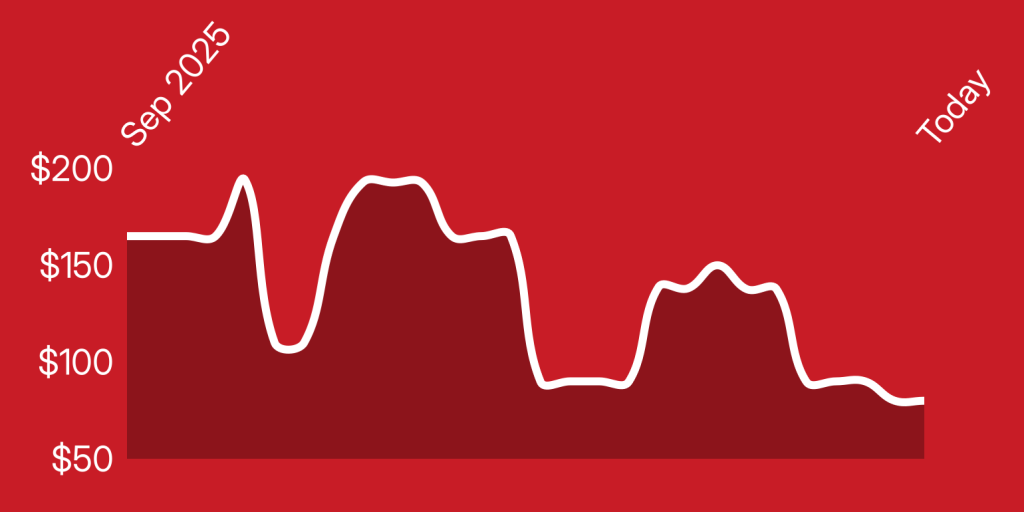 A line drawing of a line on a red background