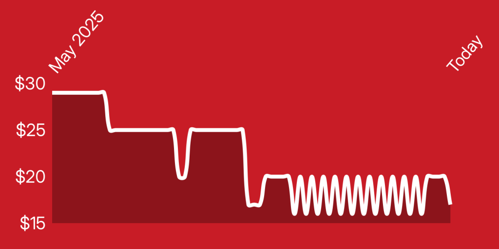 A red background with a white line