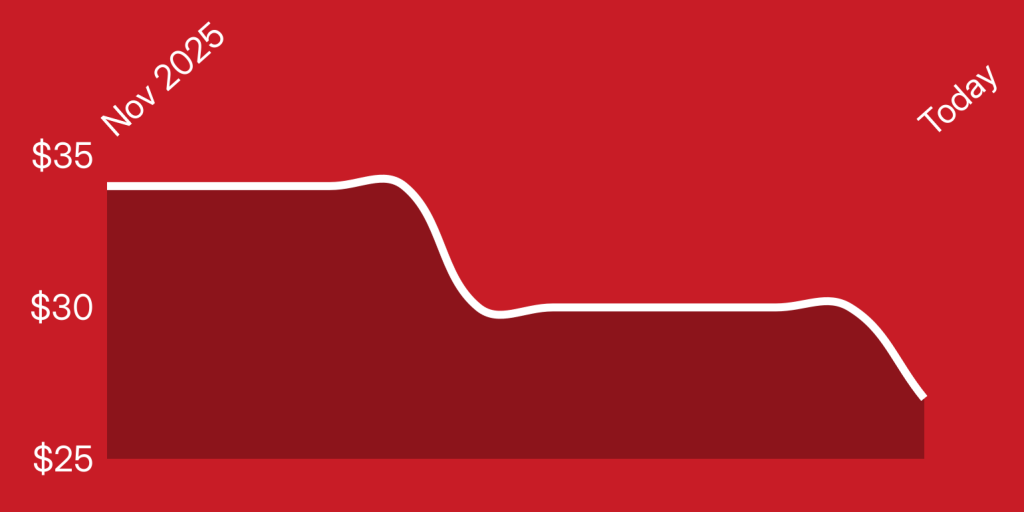 A red background with a line