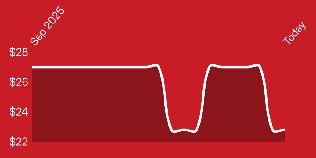 A red background with a line drawn on it