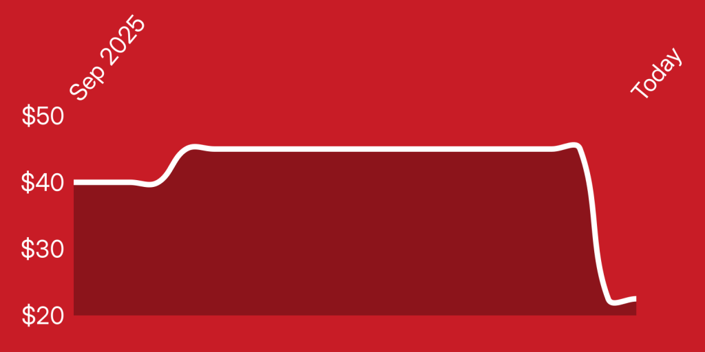 A red and white rectangle with a white line