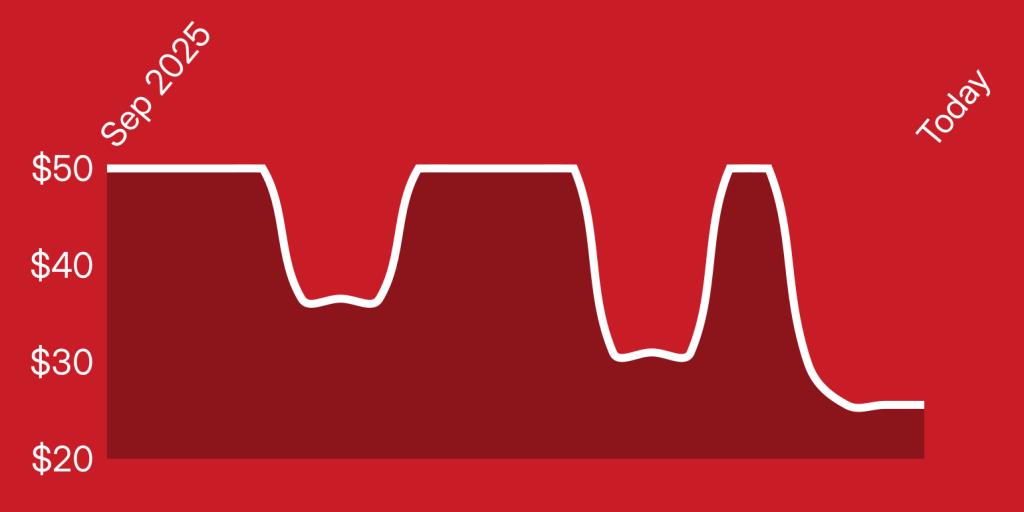 A red line with white lines