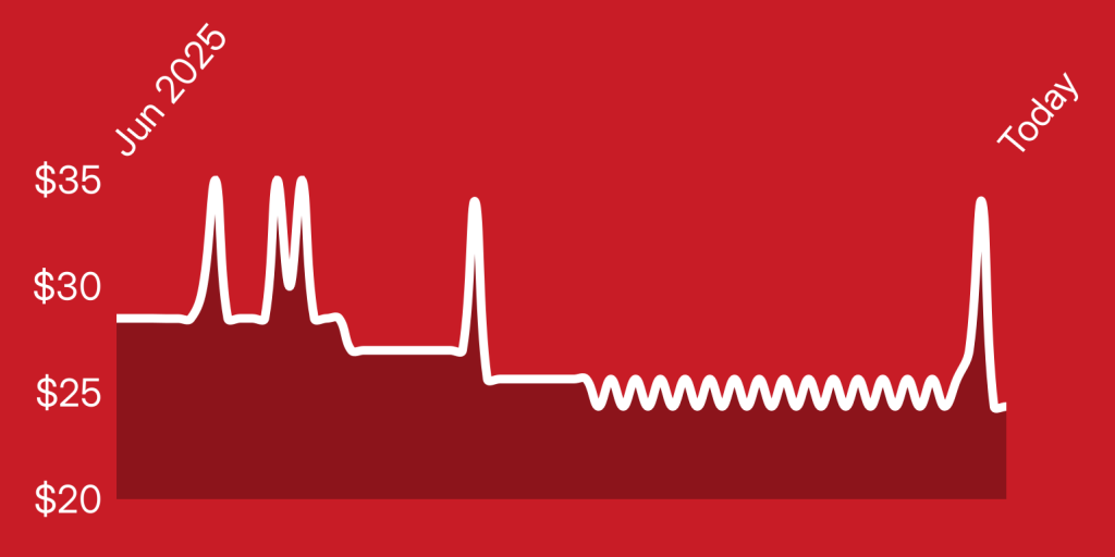 A white line on a red background