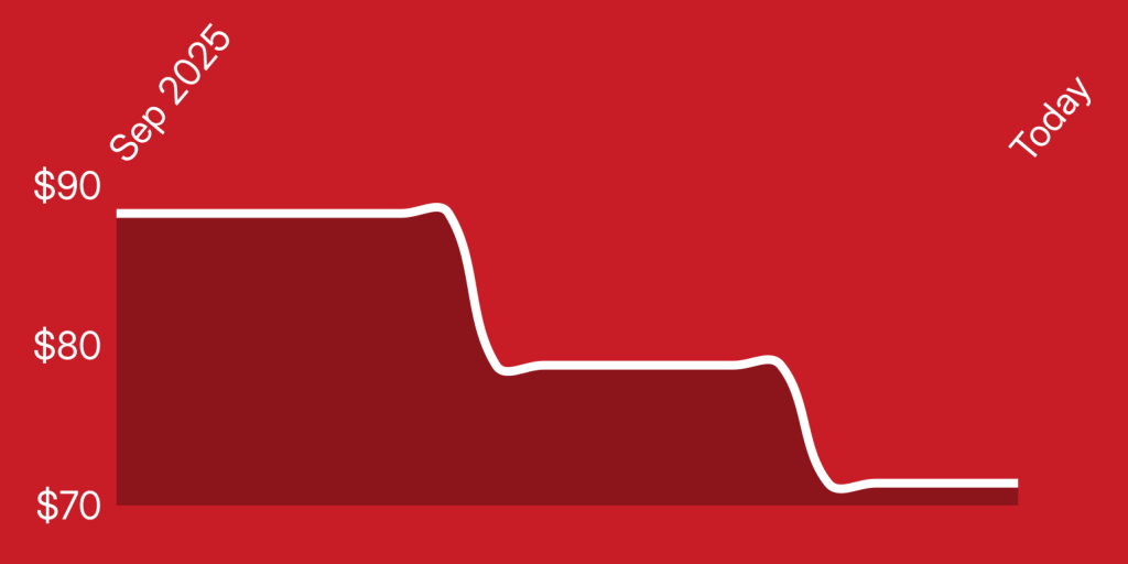 A line drawing of a graph