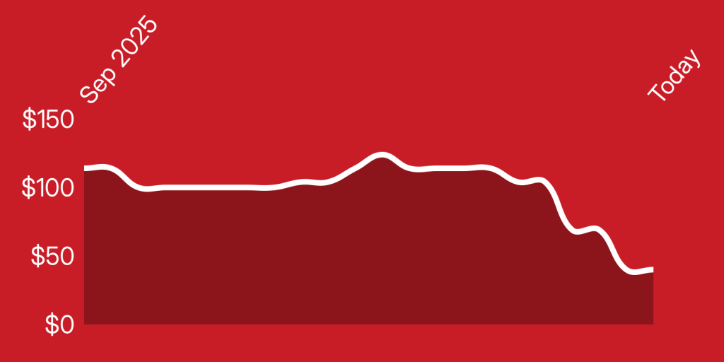 A line of a mountain