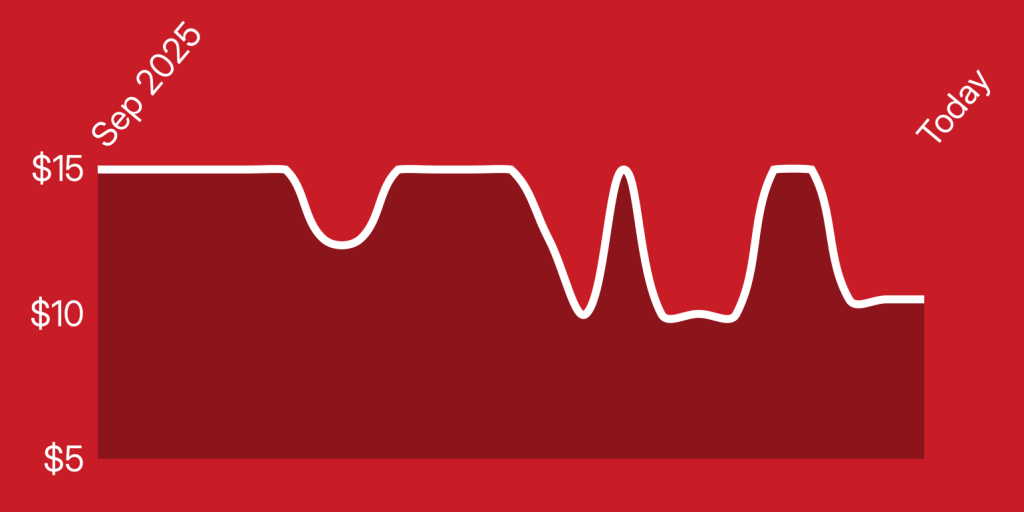 A red and white line