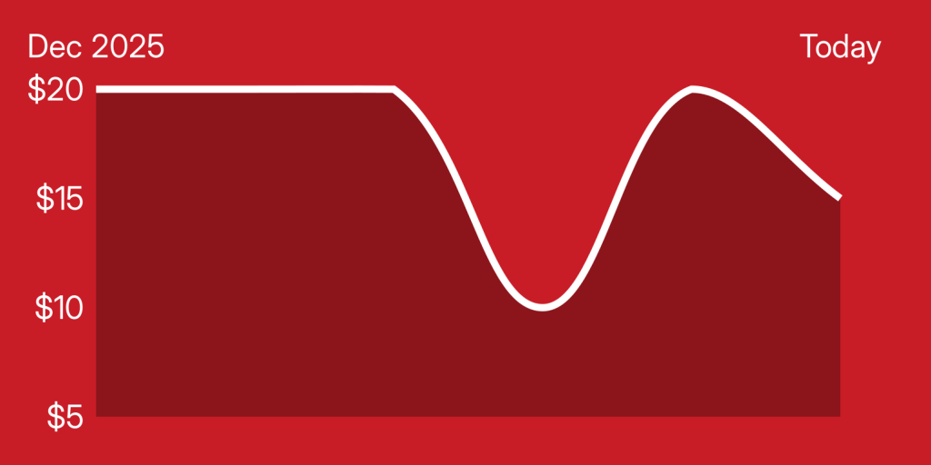 A red and white graph