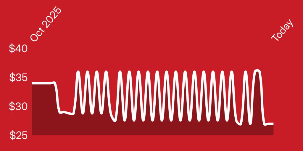 A red background with white lines