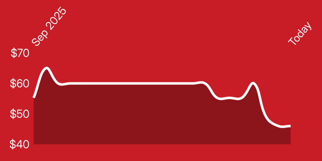 A red background with a white line