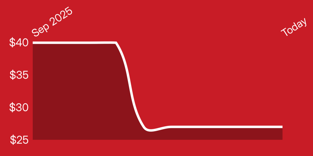 A red background with a line drawn on it