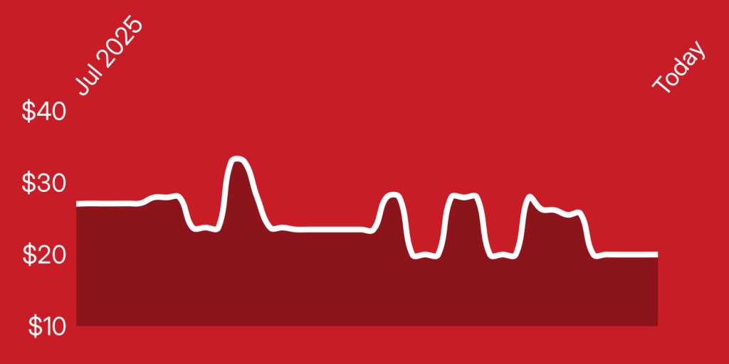 A red background with a line of a heartbeat