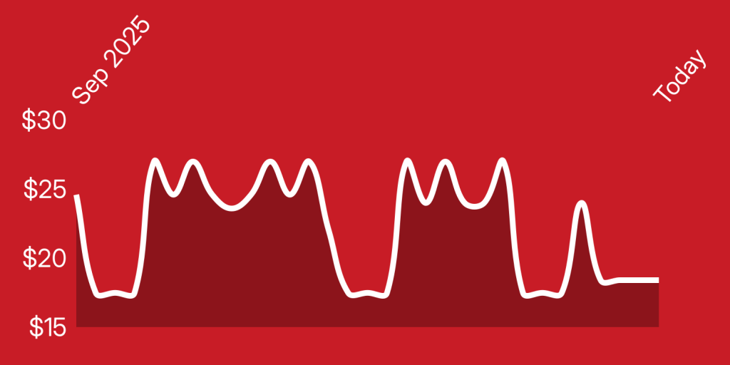 A red background with white lines