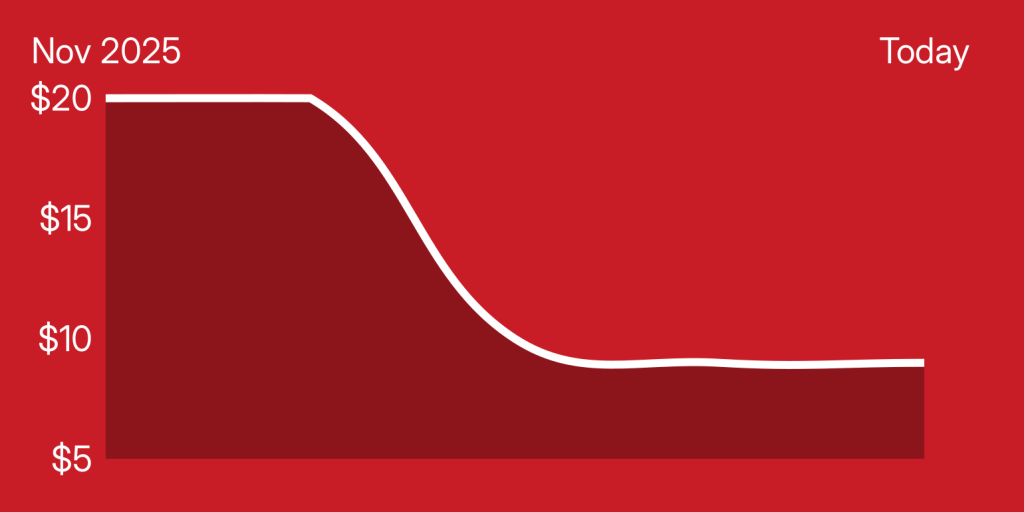 A red graph with a white line