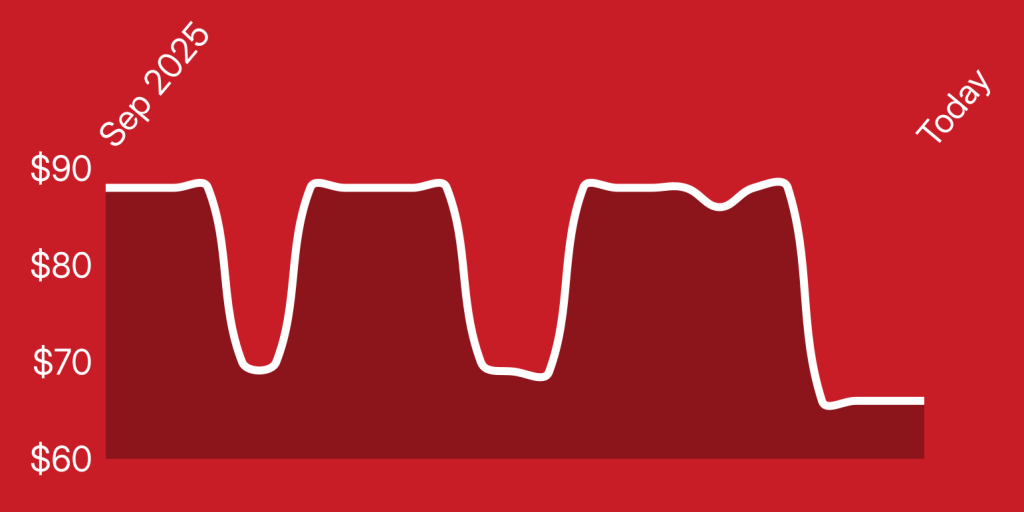 A line drawing of a heart rate