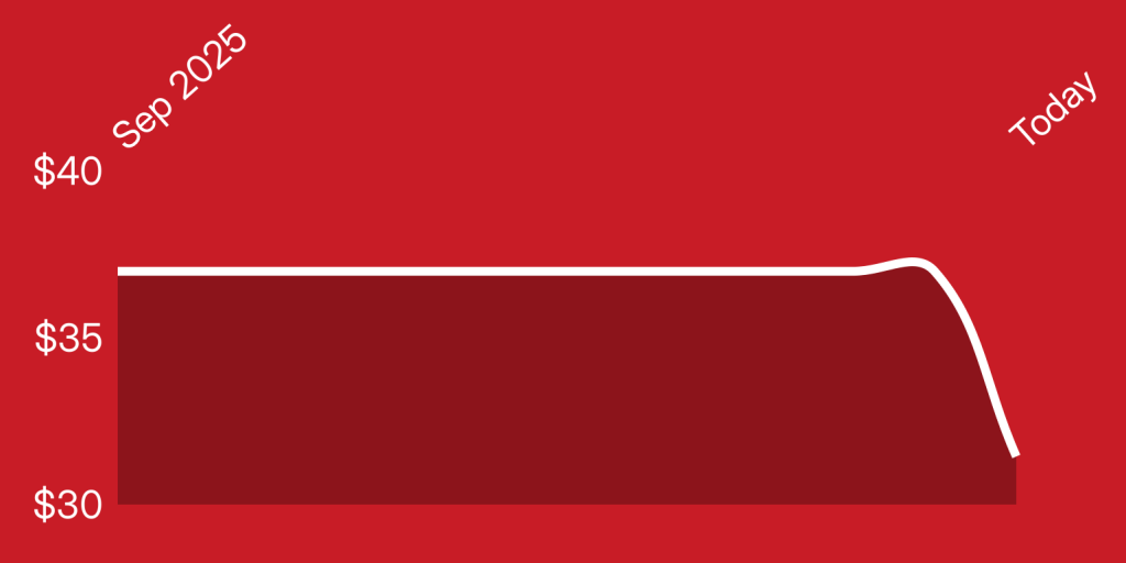 A red and white rectangle