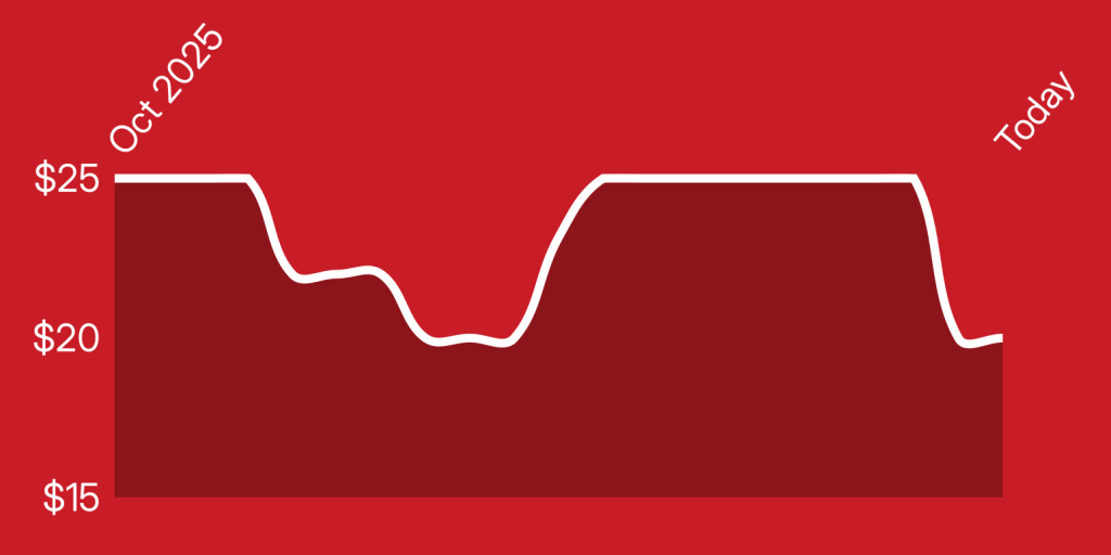 A line drawing of a graph