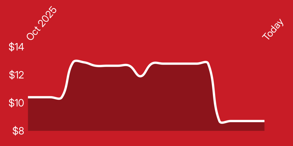 A line drawn on a red background