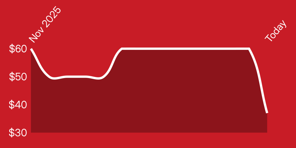 A red background with a line