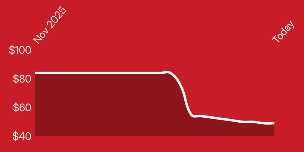 A white line on a red background