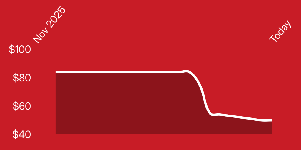 A white line on a red background