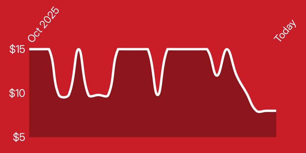 A red background with white lines