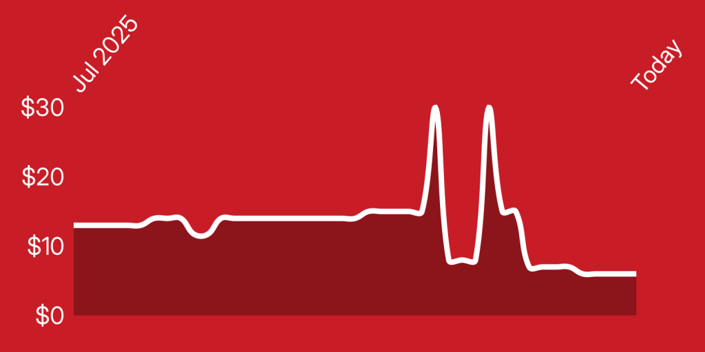 A line drawing of a heartbeat