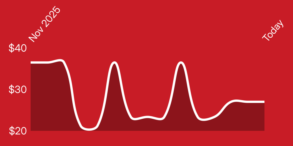 A white line on a red background