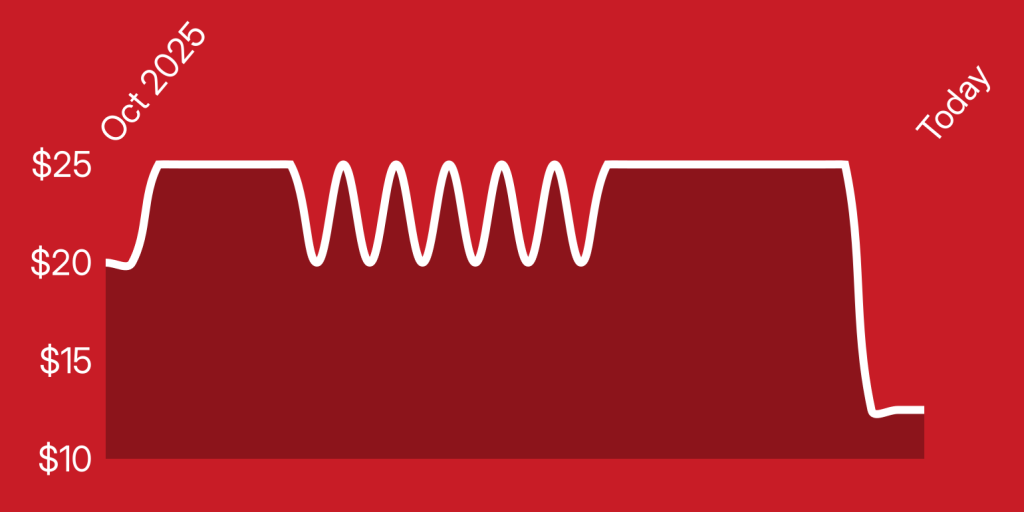 A red background with a white line