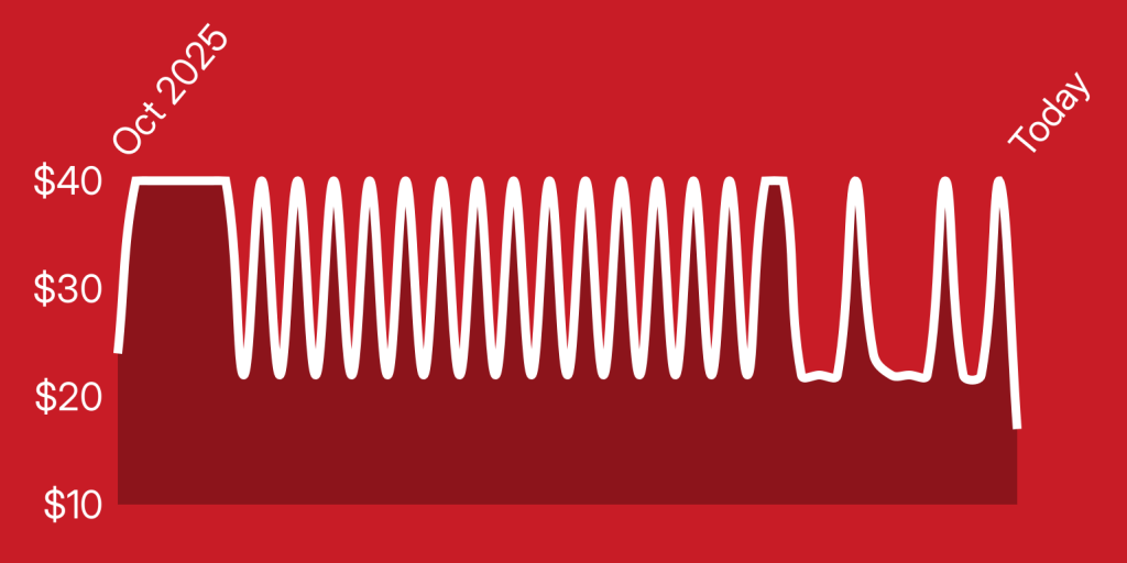 A white line on a red background