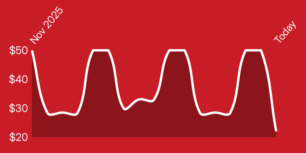 A red background with a line drawn on it