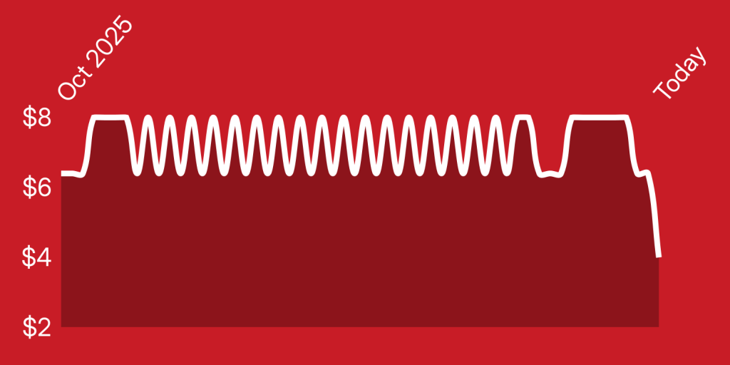 Baseus Cable Price Chart