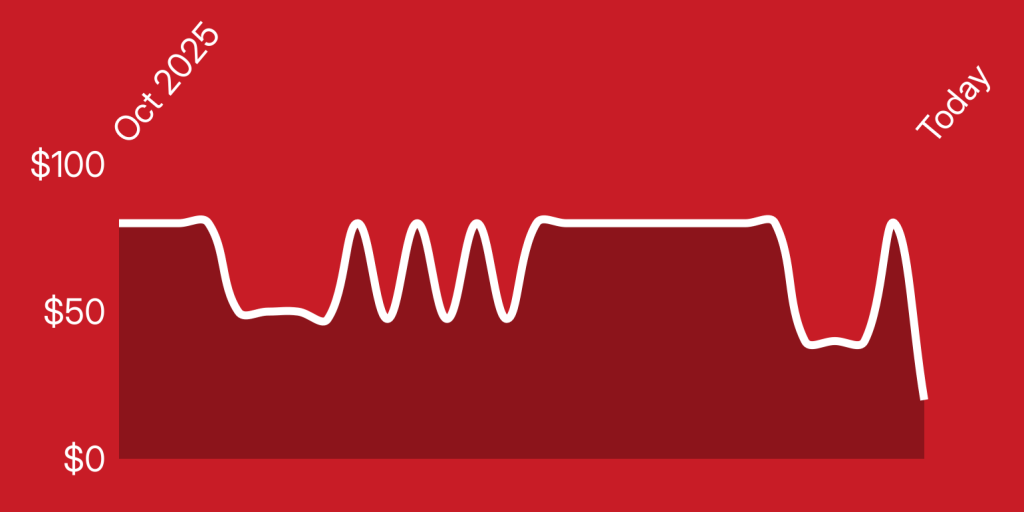 A white line on a red background