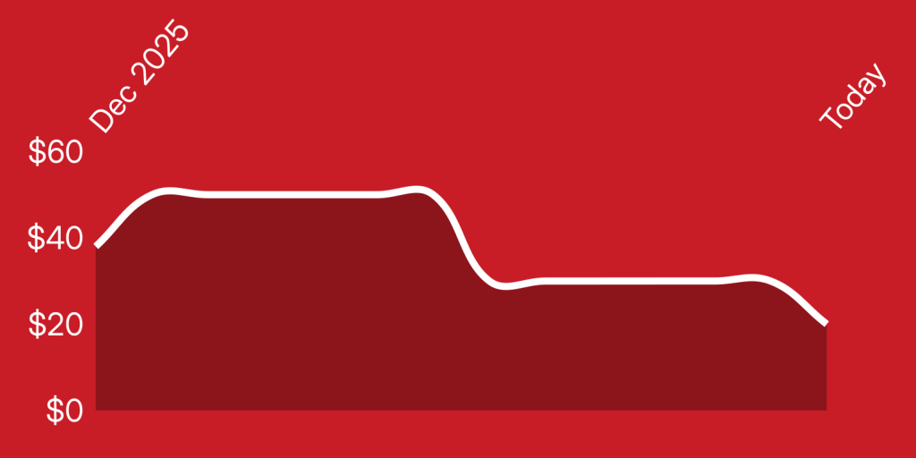 A red background with a line