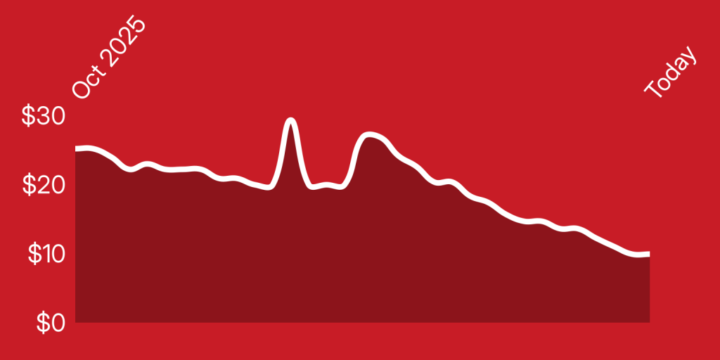 A line drawing of a graph