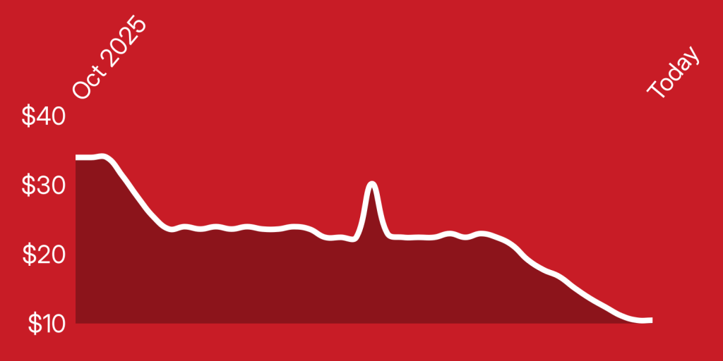 A red background with a line drawn on it