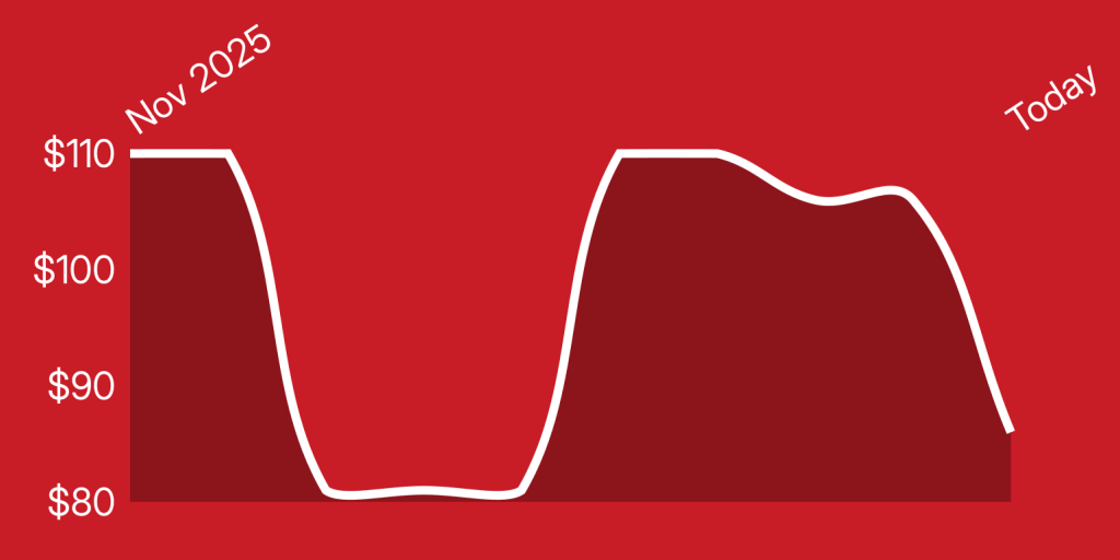 A line drawing of a curve