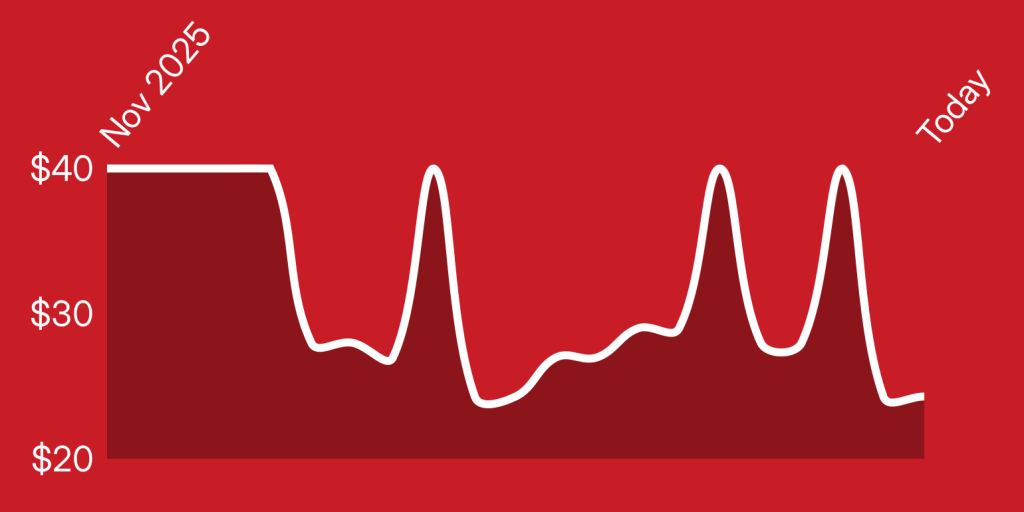 A line drawing of a graph